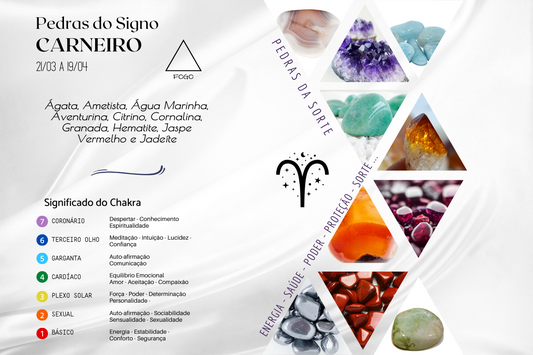 Signo de Carneiro: Características e Energias - A Influência Ardente de Marte